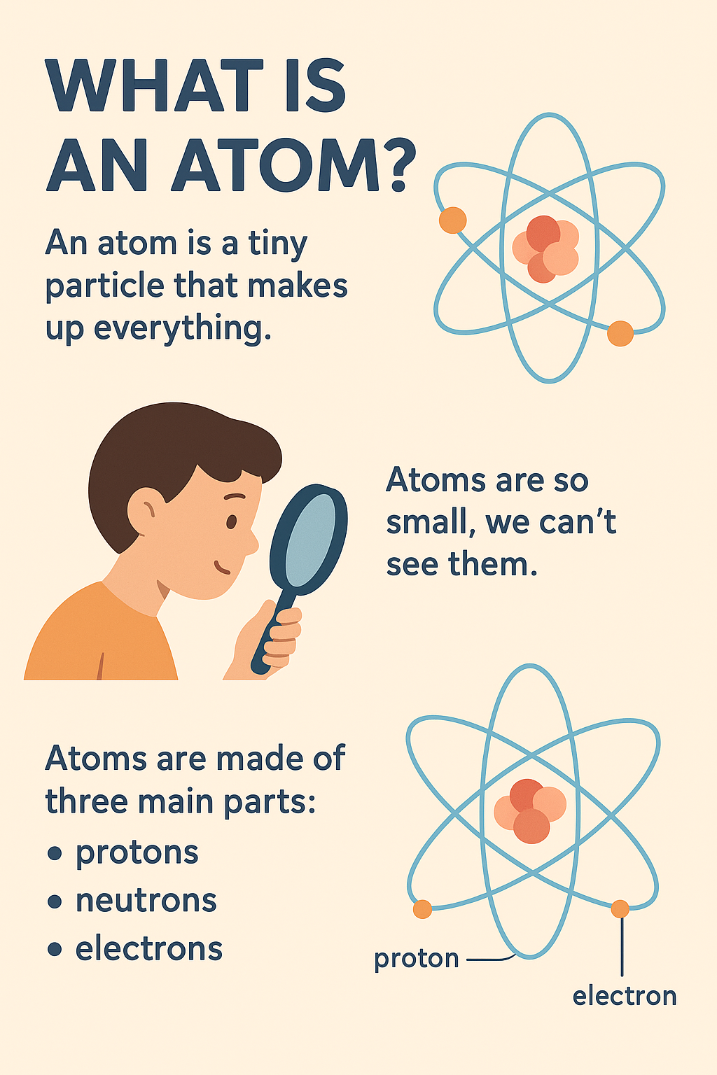 What is an Atom? – Beyond Science